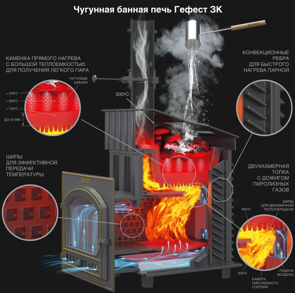 Чугунная банная печь GFS ЗК 25 (П2) Ураган