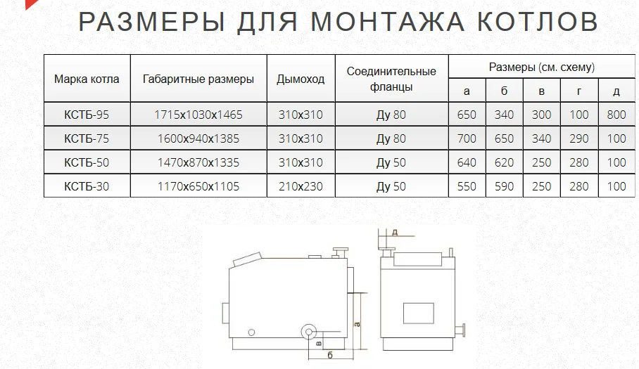 Газогенераторный котел КСТБ-75 с терморегулятором, теплообменником, контроллером и вентилятором 