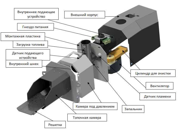 Пеллетная горелка VENMA COMFORT R58