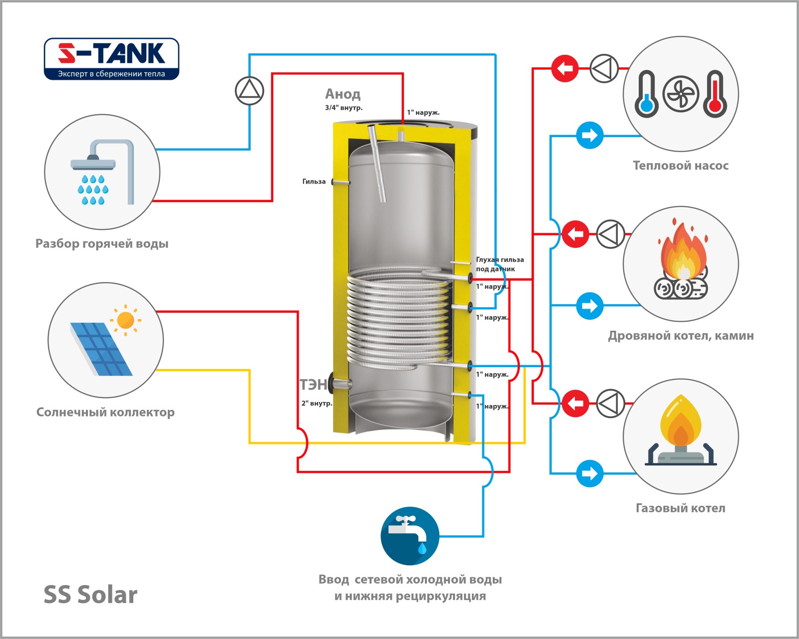 Бак косвенного нагрева S-Tank Solar SS-150