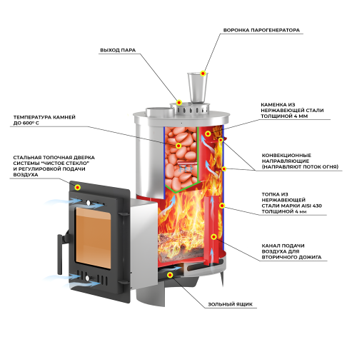 Печь для бани Эверест Steam Master GALAXY 30 INOX (320М)