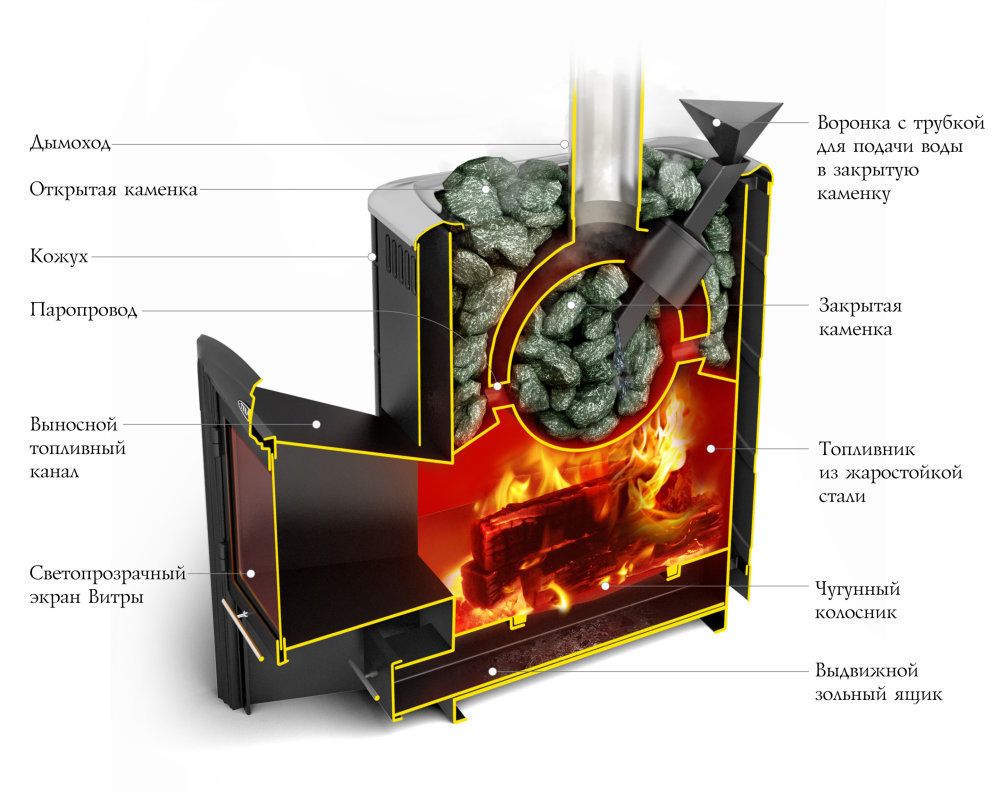 Печь банная Гейзер 2014 Inox Витра ЗК ТО терракота