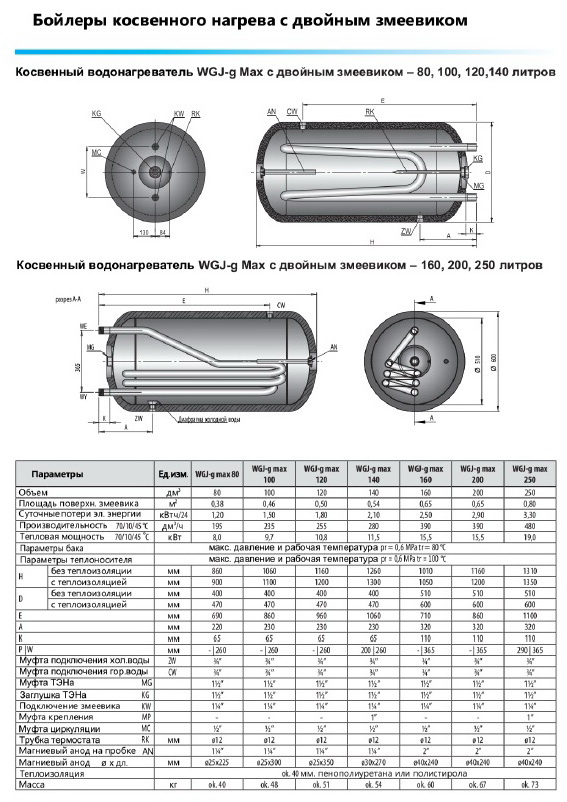 Водонагреватель косвенный Elektromet WGJ-g 120 MAX