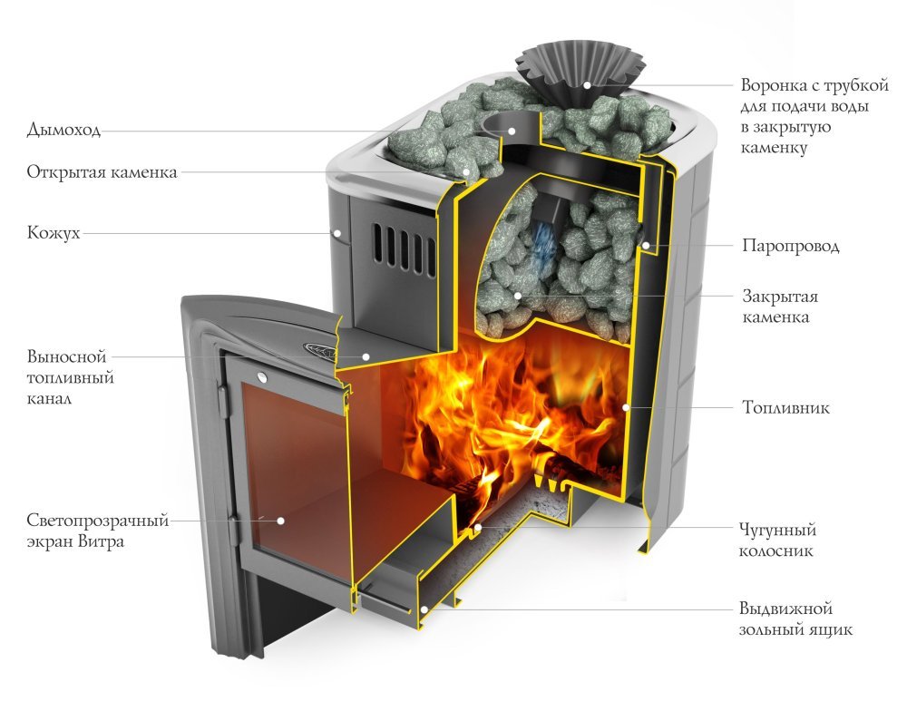 Печь банная Гейзер Мини 2016 Carbon ДН ЗК антрацит