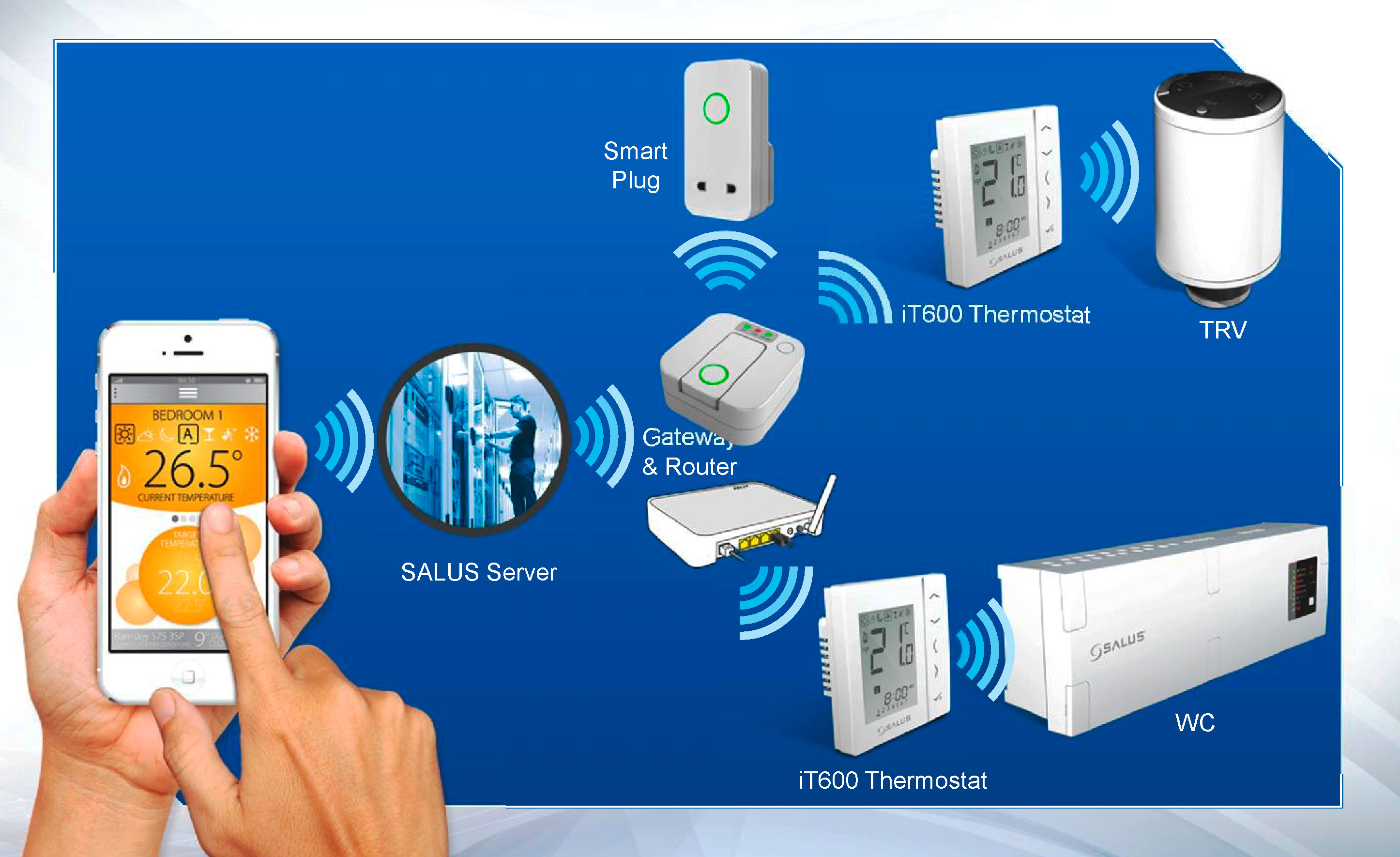 Термоголовка Salus TRV 10 RFM