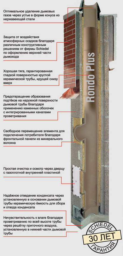 Комплект дымохода Schiedel Rondo Plus d=160мм с тройником 90(4 метра)
