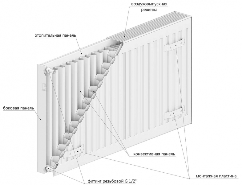 Радиатор стальной LEMAX Compact 22 500х700 (боковое)